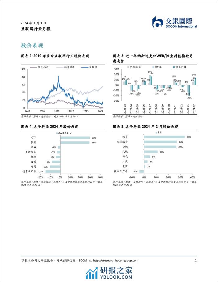 互联网2月月报：教培、OTA需求走高，本地生活反弹-20240301-交银国际证券-12页 - 第4页预览图