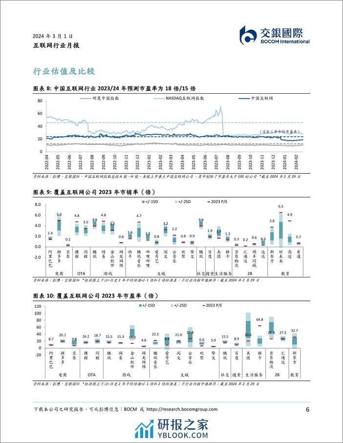 互联网2月月报：教培、OTA需求走高，本地生活反弹-20240301-交银国际证券-12页 - 第6页预览图