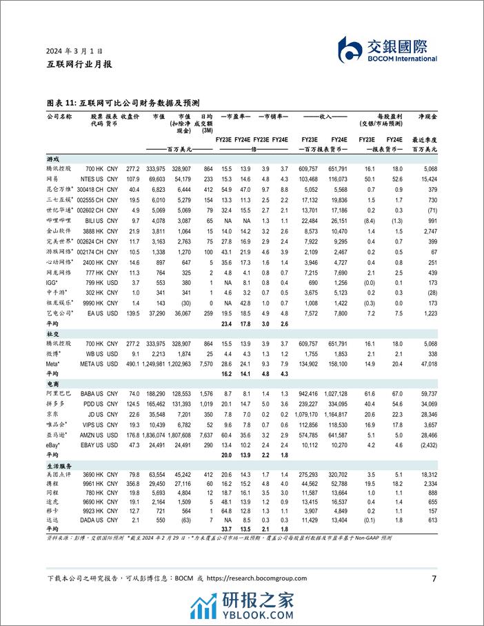 互联网2月月报：教培、OTA需求走高，本地生活反弹-20240301-交银国际证券-12页 - 第7页预览图