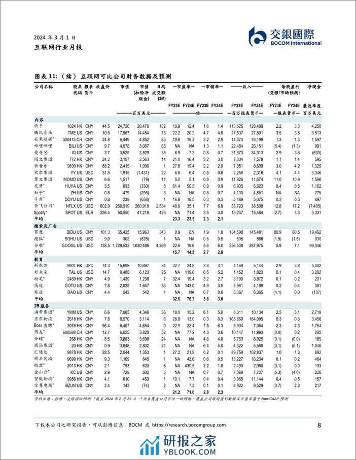 互联网2月月报：教培、OTA需求走高，本地生活反弹-20240301-交银国际证券-12页 - 第8页预览图