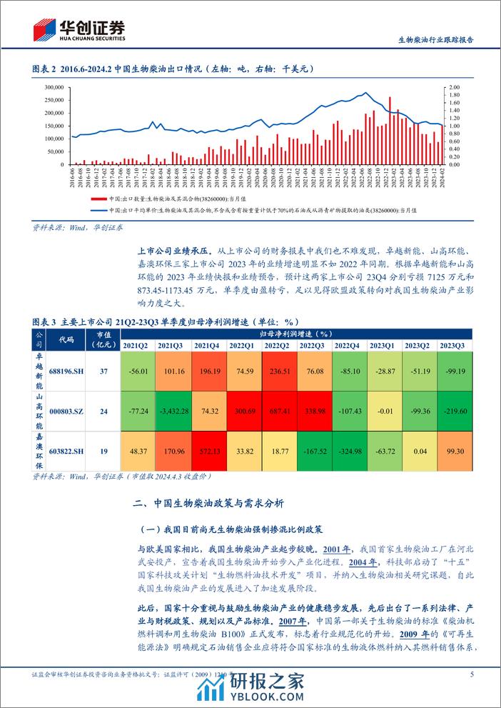 生物柴油行业跟踪报告：中国生物柴油内需市场有多大？-240408-华创证券-13页 - 第5页预览图