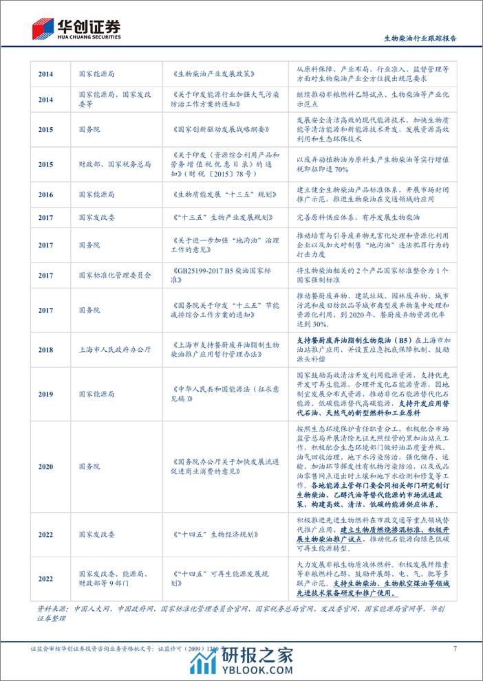 生物柴油行业跟踪报告：中国生物柴油内需市场有多大？-240408-华创证券-13页 - 第7页预览图