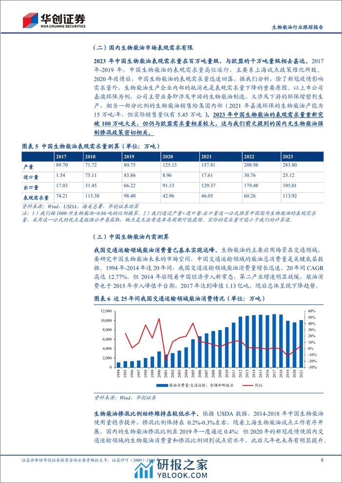 生物柴油行业跟踪报告：中国生物柴油内需市场有多大？-240408-华创证券-13页 - 第8页预览图