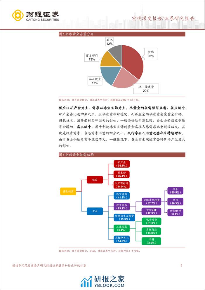 大宗商品分析框架系列之一：黄金还能涨多久？-240409-财通证券-18页 - 第5页预览图