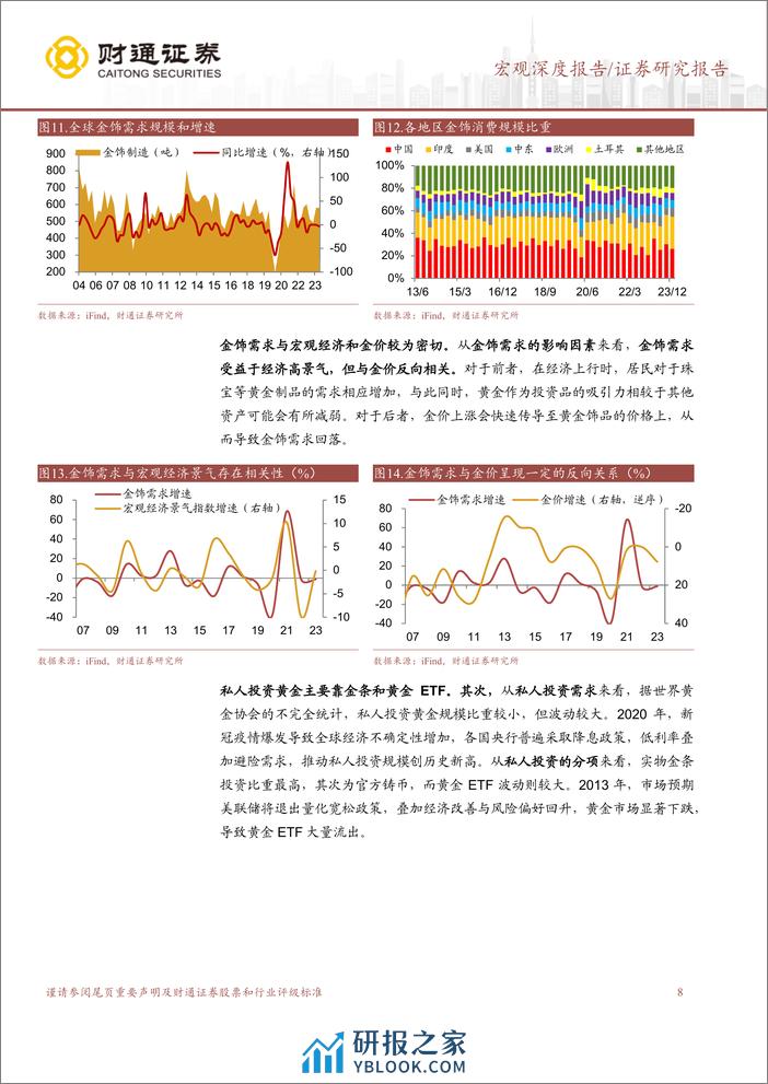 大宗商品分析框架系列之一：黄金还能涨多久？-240409-财通证券-18页 - 第8页预览图