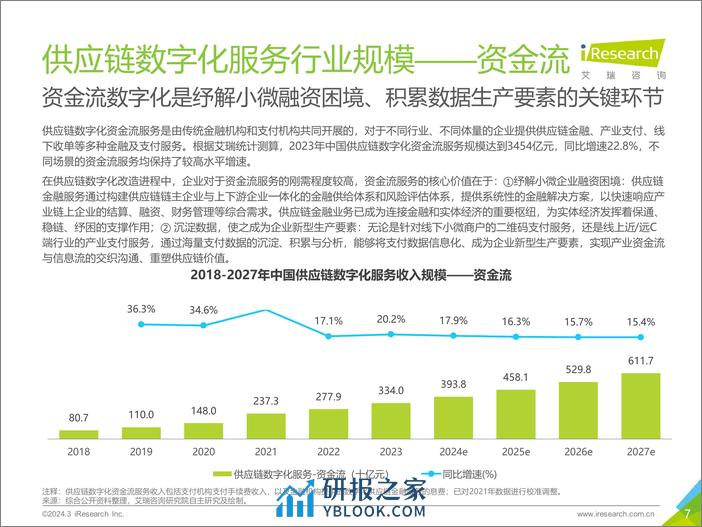 中国供应链数字化行业研究报告-趋势洞见-艾瑞咨询 - 第7页预览图