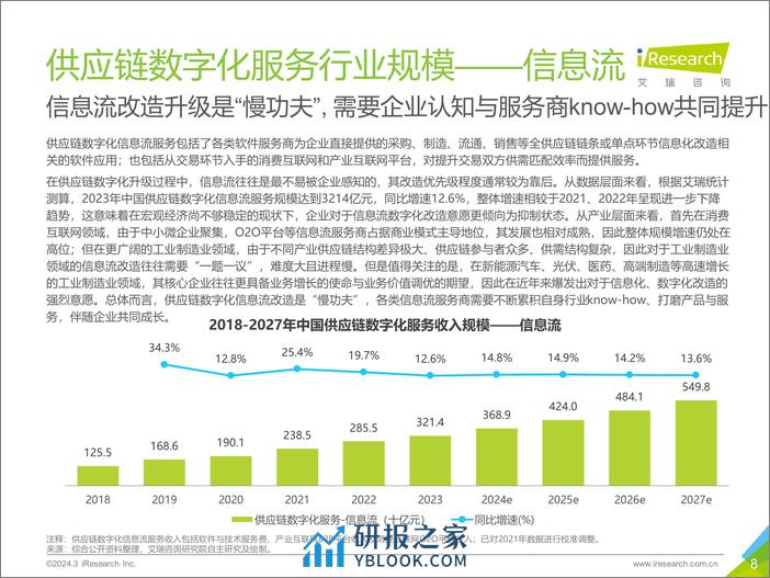 中国供应链数字化行业研究报告-趋势洞见-艾瑞咨询 - 第8页预览图