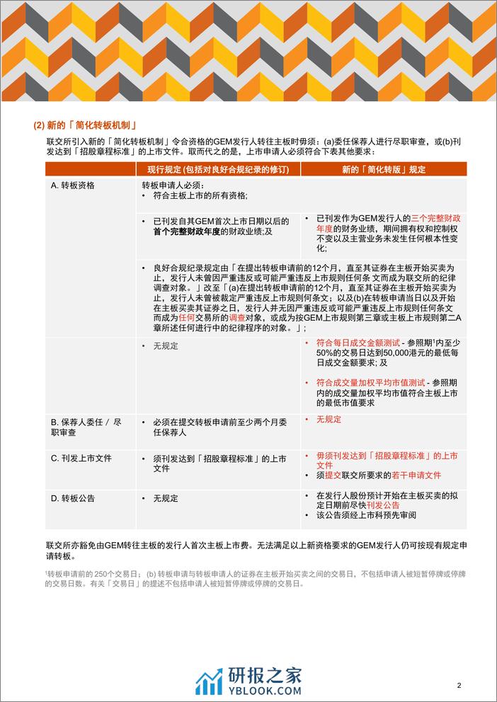 香港GEM上市改革-普华永道 - 第2页预览图