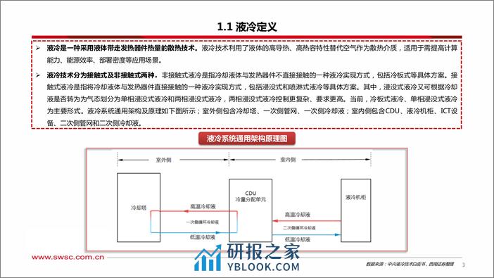 人工智能专题研究：温控液冷，AI加速打开增量空间-240312-西南证券-36页 - 第4页预览图