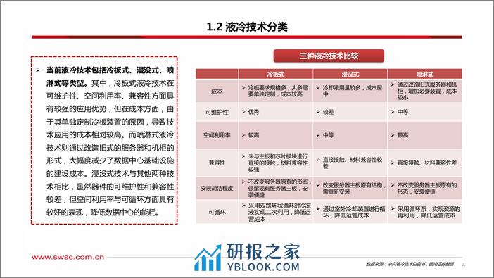 人工智能专题研究：温控液冷，AI加速打开增量空间-240312-西南证券-36页 - 第5页预览图