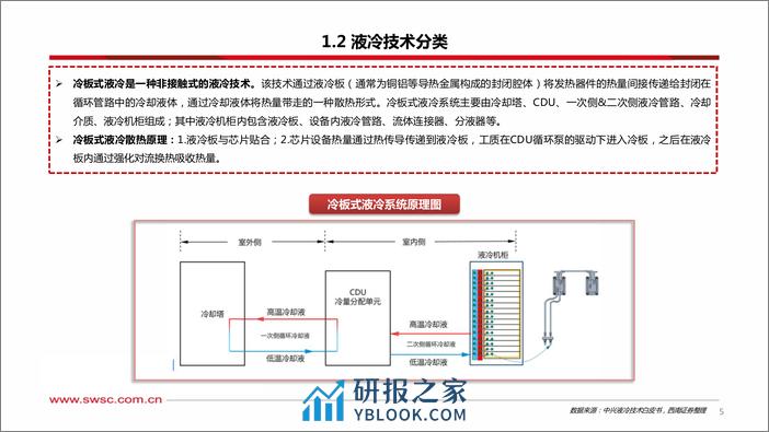 人工智能专题研究：温控液冷，AI加速打开增量空间-240312-西南证券-36页 - 第6页预览图