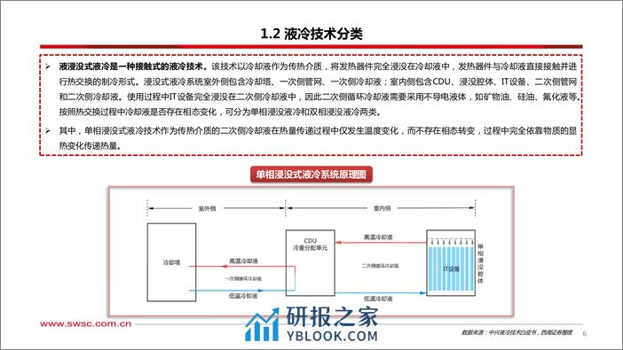 人工智能专题研究：温控液冷，AI加速打开增量空间-240312-西南证券-36页 - 第7页预览图