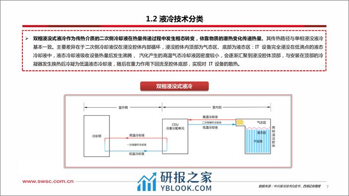 人工智能专题研究：温控液冷，AI加速打开增量空间-240312-西南证券-36页 - 第8页预览图