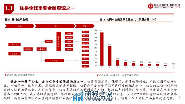 钛精矿、钛白粉行业深度：看好钛白粉出口增长，钛精矿持续紧缺维持高景气 - 第6页预览图