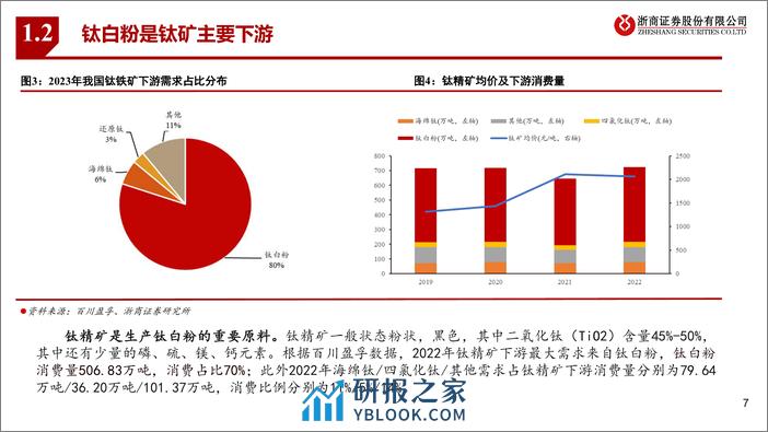 钛精矿、钛白粉行业深度：看好钛白粉出口增长，钛精矿持续紧缺维持高景气 - 第7页预览图