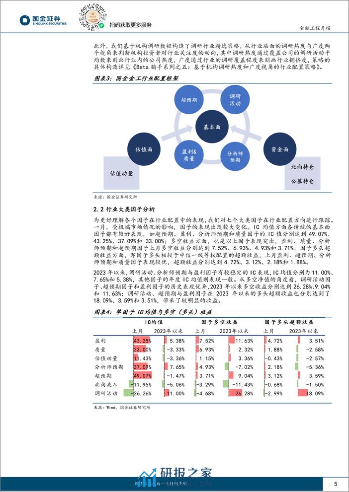 量化行业配置：超预期行业轮动策略一月份超额达5.52%-20240206-国金证券-11页 - 第5页预览图