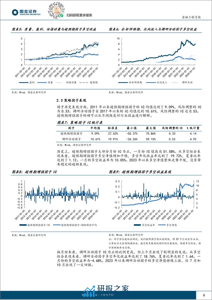 量化行业配置：超预期行业轮动策略一月份超额达5.52%-20240206-国金证券-11页 - 第6页预览图