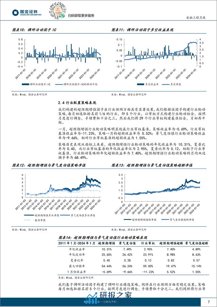 量化行业配置：超预期行业轮动策略一月份超额达5.52%-20240206-国金证券-11页 - 第7页预览图