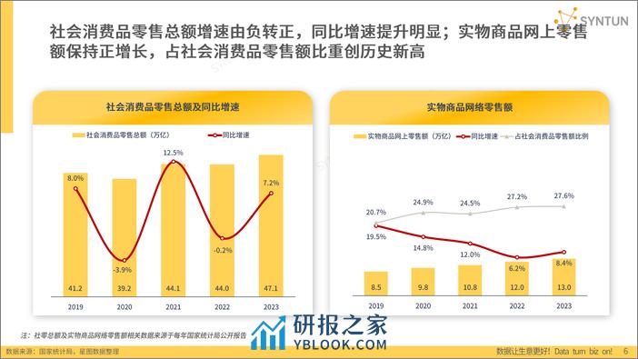 2024年电商发展报告-星图数据 - 第6页预览图