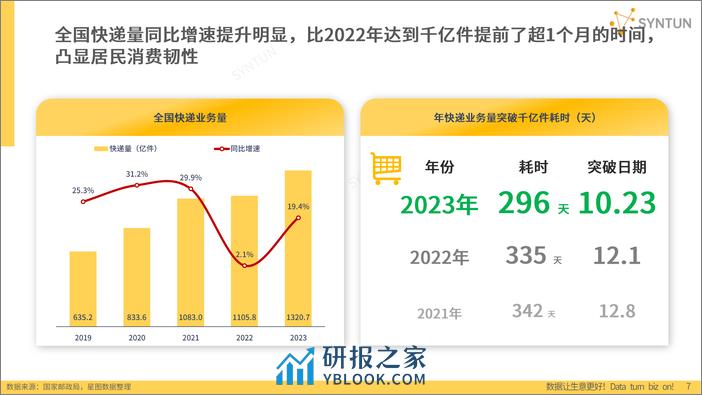 2024年电商发展报告-星图数据 - 第7页预览图