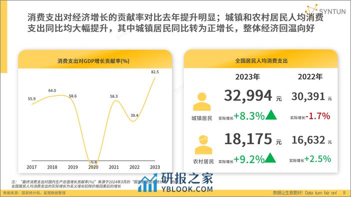 2024年电商发展报告-星图数据 - 第8页预览图