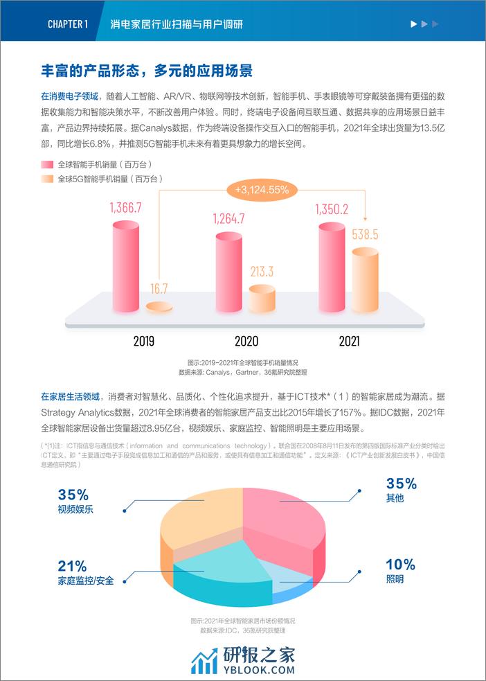 抖音电商&36氪：2022-2023年度行业报告&新趋势洞察-消费电子与家居生活 - 第7页预览图