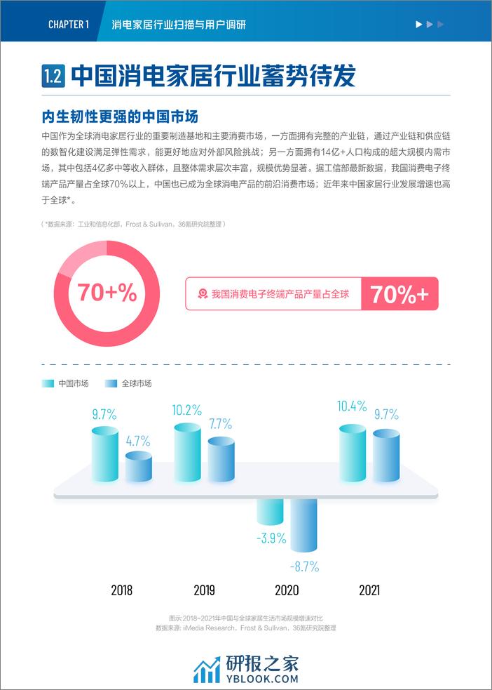 抖音电商&36氪：2022-2023年度行业报告&新趋势洞察-消费电子与家居生活 - 第8页预览图