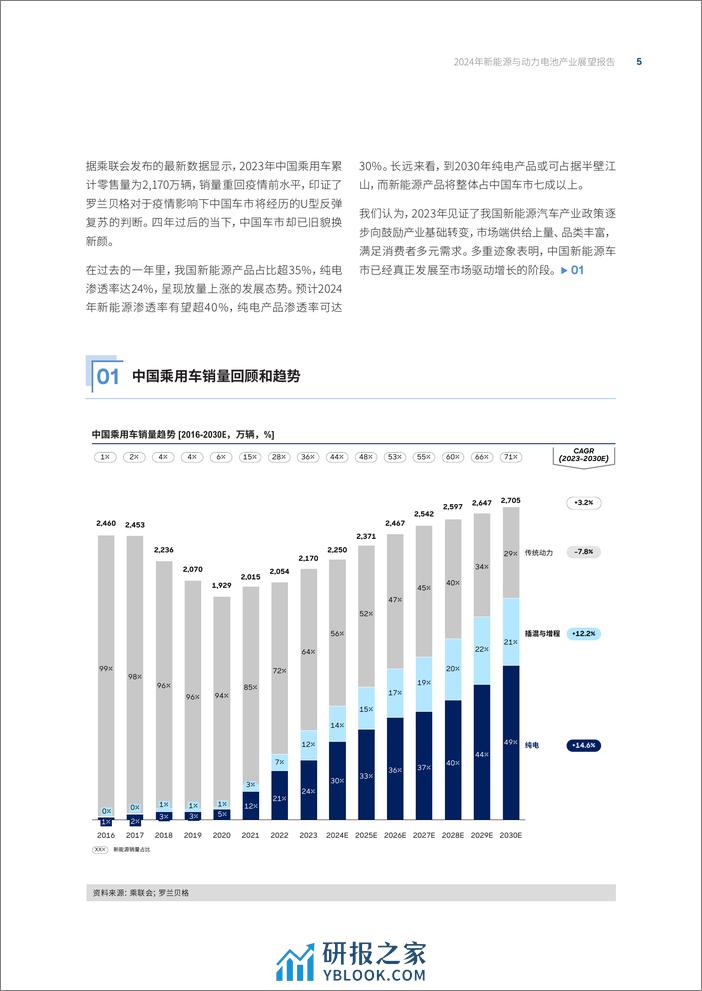 2024年新能源汽车与动力电池产业展望报告 - 第5页预览图