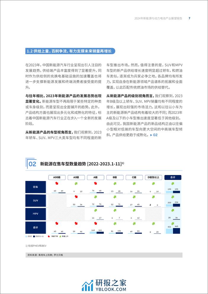 2024年新能源汽车与动力电池产业展望报告 - 第7页预览图