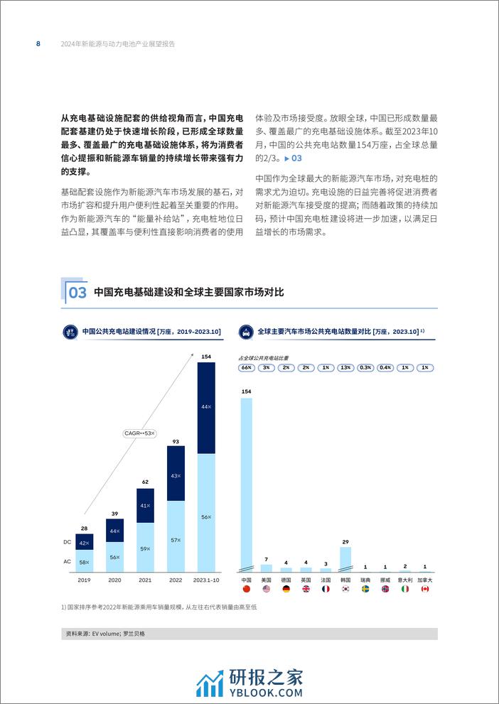 2024年新能源汽车与动力电池产业展望报告 - 第8页预览图