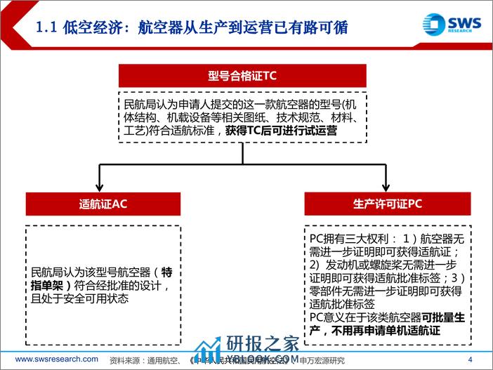 2024年机械行业春季投资策略：新质生产力推动高端装备产业链升级-240326-申万宏源-25页 - 第4页预览图