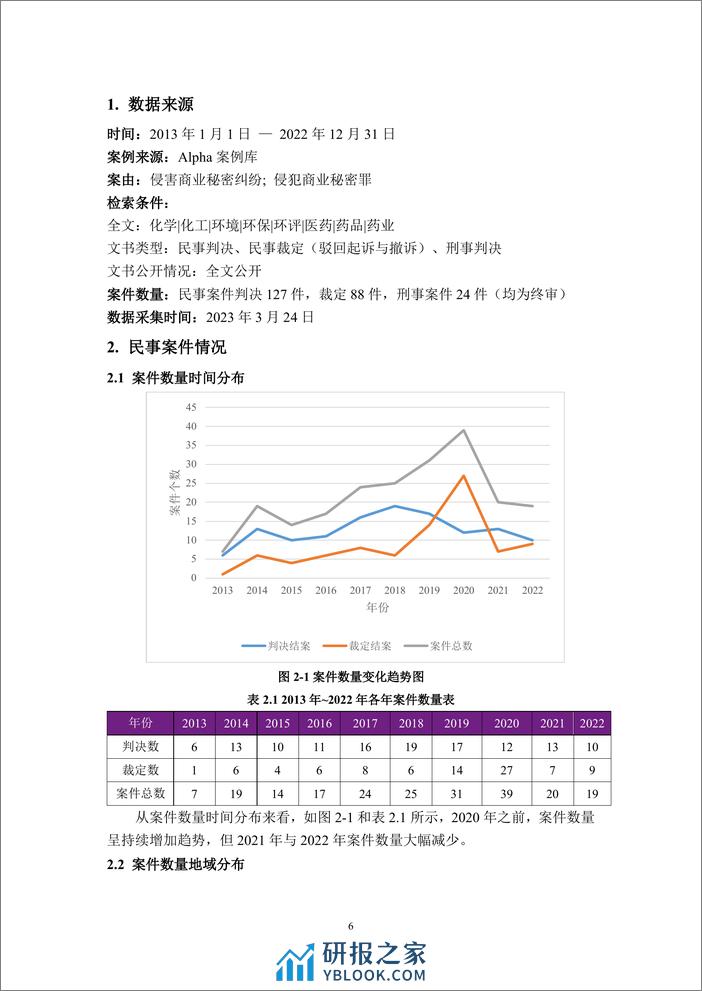 化工医药行业商业秘密保护实证研究报告（2023年） - 第7页预览图