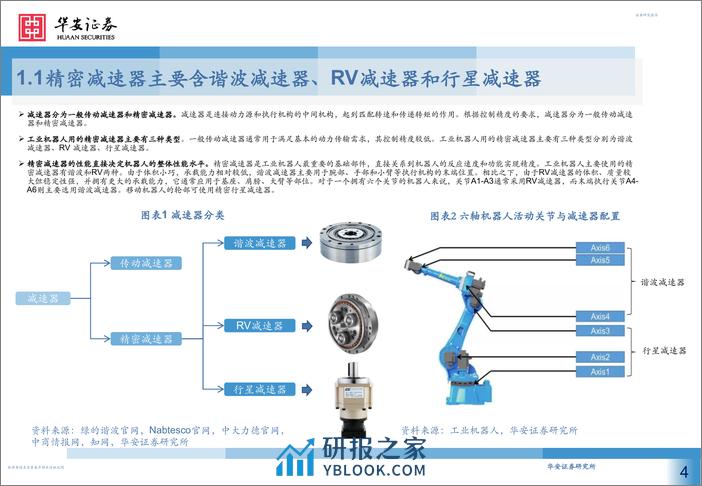 华安证券-减速器行业深度：机器人核心部件国产替代及应用拓宽空间广阔-240110 - 第4页预览图