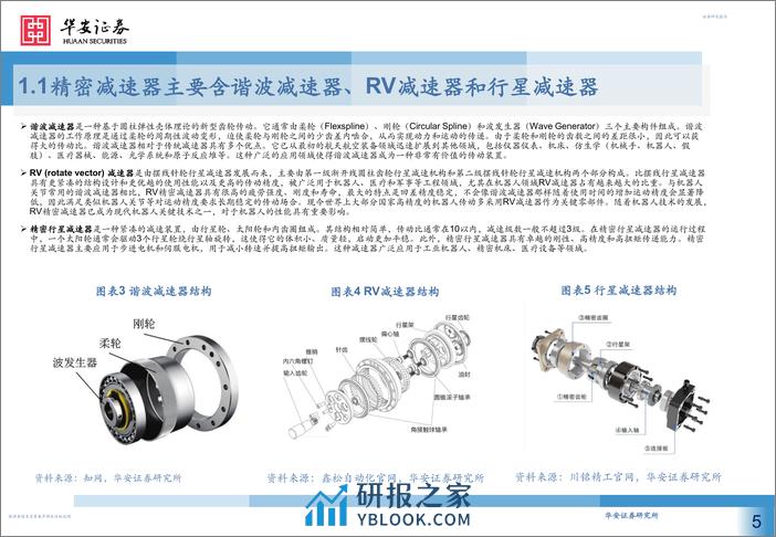 华安证券-减速器行业深度：机器人核心部件国产替代及应用拓宽空间广阔-240110 - 第5页预览图