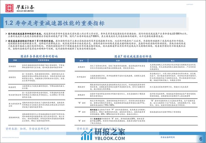 华安证券-减速器行业深度：机器人核心部件国产替代及应用拓宽空间广阔-240110 - 第6页预览图