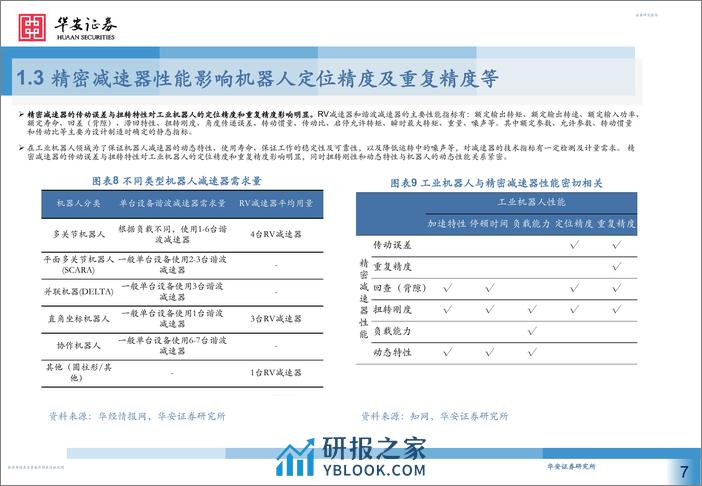 华安证券-减速器行业深度：机器人核心部件国产替代及应用拓宽空间广阔-240110 - 第7页预览图