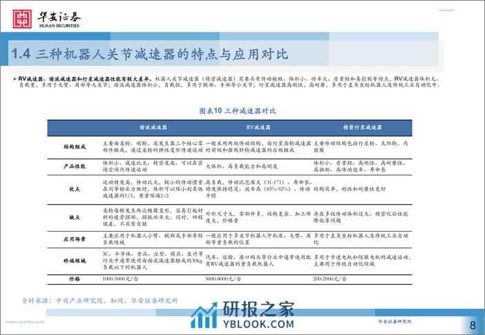 华安证券-减速器行业深度：机器人核心部件国产替代及应用拓宽空间广阔-240110 - 第8页预览图