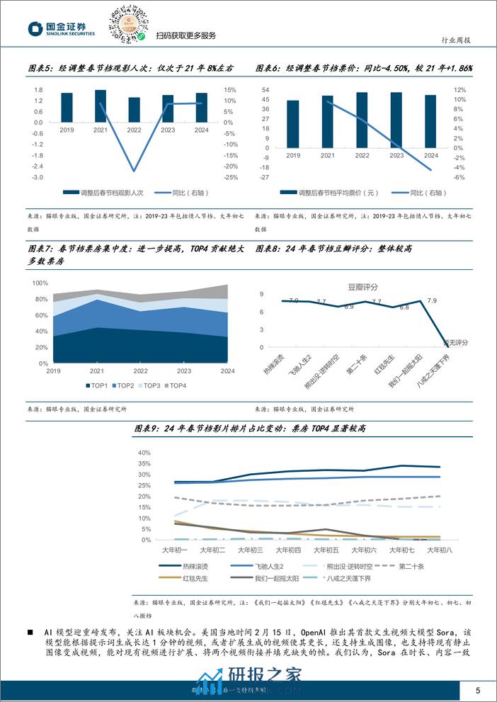 国金证券-传媒互联网产业行业研究周报：AI重磅模型发布，春节档创历史新高 - 第5页预览图