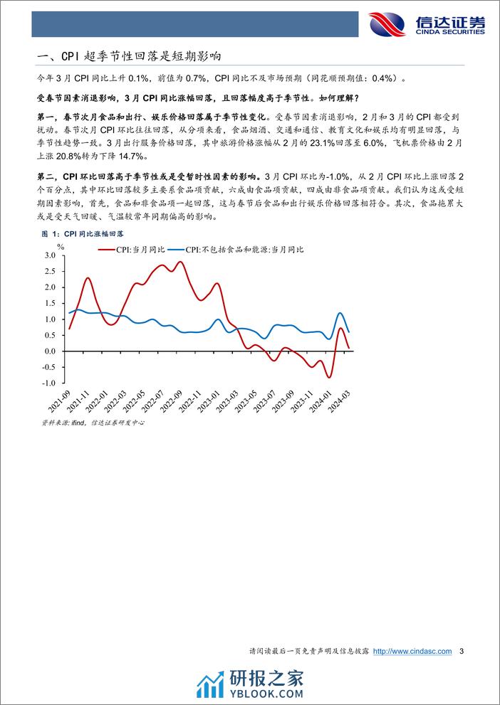 CPI超季节性回落或是短期影响-240412-信达证券-10页 - 第3页预览图