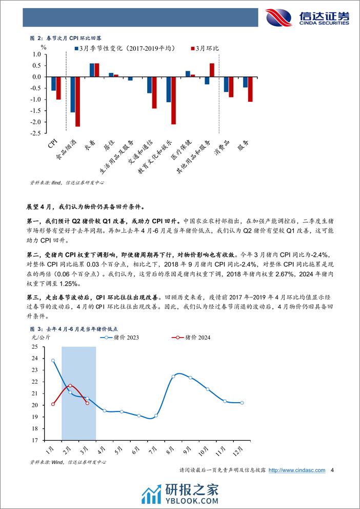 CPI超季节性回落或是短期影响-240412-信达证券-10页 - 第4页预览图