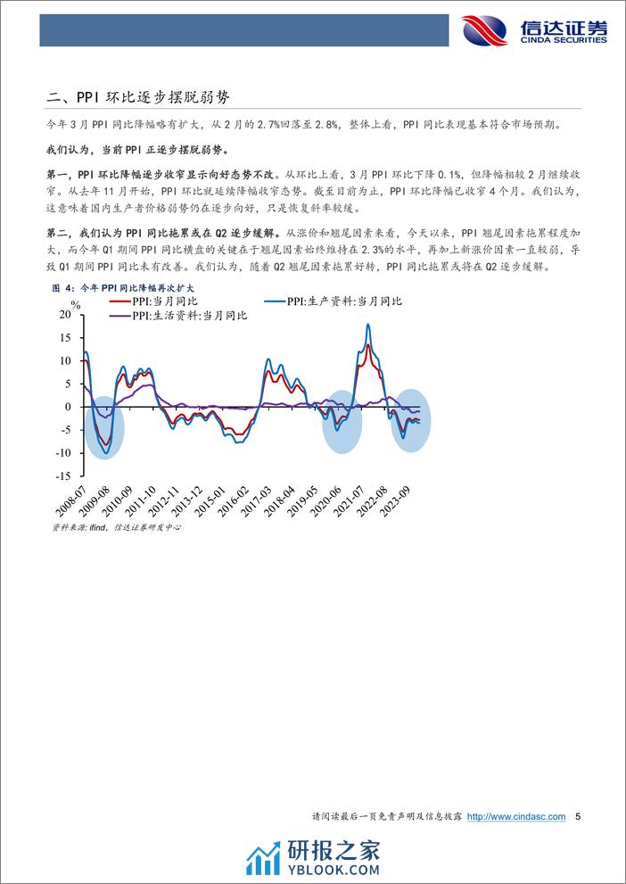 CPI超季节性回落或是短期影响-240412-信达证券-10页 - 第5页预览图