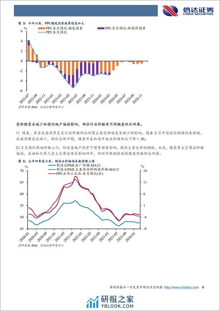 CPI超季节性回落或是短期影响-240412-信达证券-10页 - 第6页预览图