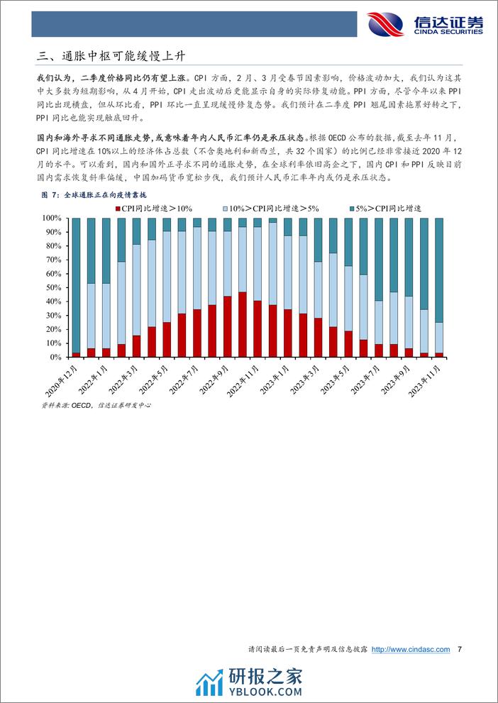 CPI超季节性回落或是短期影响-240412-信达证券-10页 - 第7页预览图