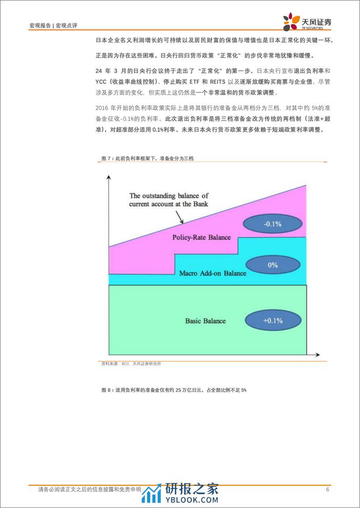 宏观点评：写在日本负利率时代结束之际-240320-天风证券-10页 - 第6页预览图