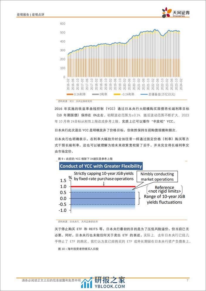 宏观点评：写在日本负利率时代结束之际-240320-天风证券-10页 - 第7页预览图