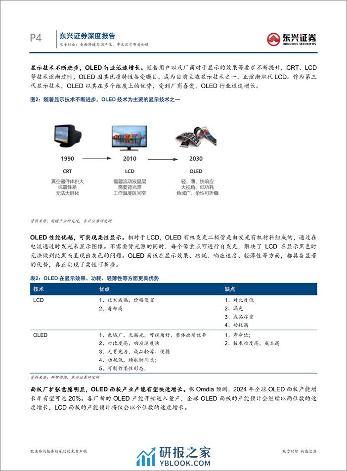 OLED显示行业报告：全面渗透与国产化，中大尺寸布局加速-240314-东兴证券-19页 - 第3页预览图