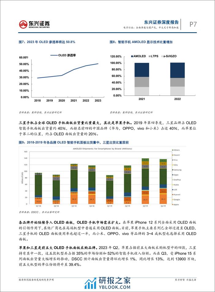 OLED显示行业报告：全面渗透与国产化，中大尺寸布局加速-240314-东兴证券-19页 - 第6页预览图