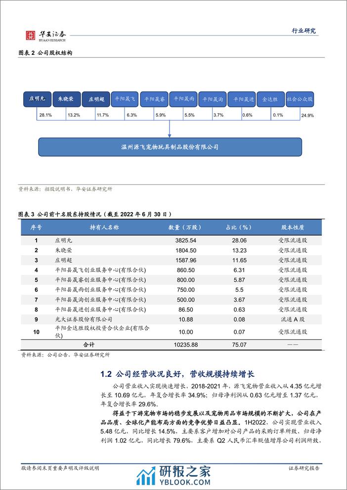 农林牧渔深度报告：以源飞宠物看国产宠物产品出海战略 - 第7页预览图