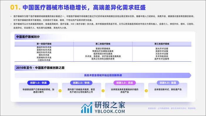 2023医疗器械行业简析报告 - 第2页预览图