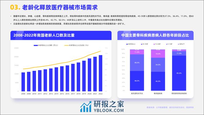 2023医疗器械行业简析报告 - 第4页预览图